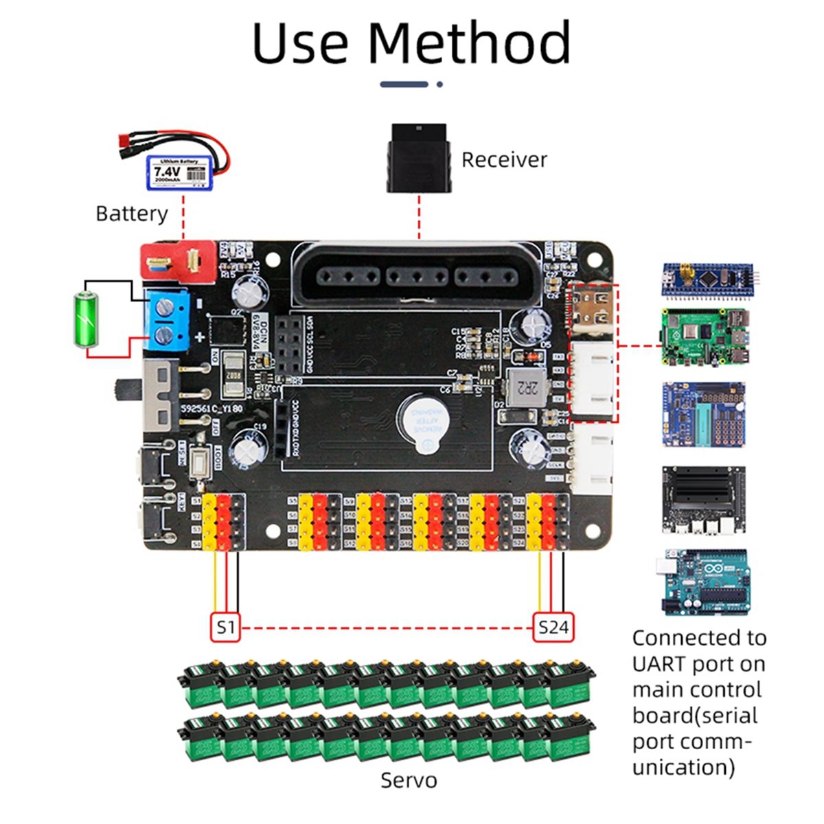 Diy Robot Electronics Kit - DT700 STOCK-24 Kanallı PWM Servo Hata