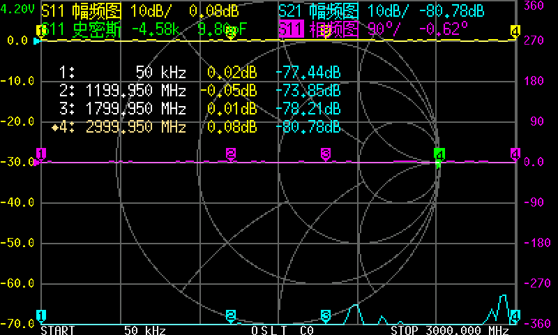 3G S-A-A-2 NanoVNA V2 vektör a - Logic Analyzer Usb incelemesi ve fiyatı