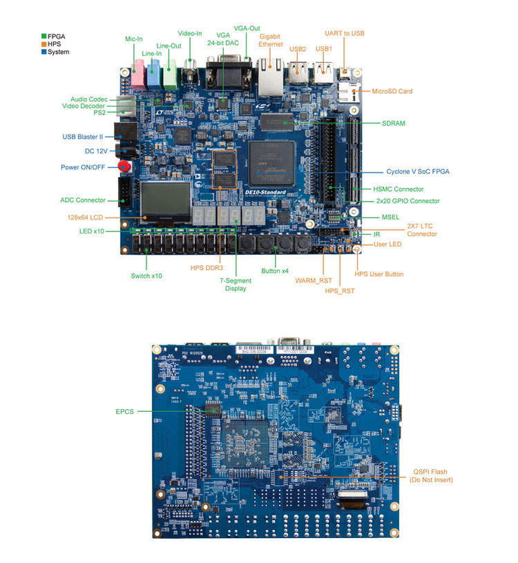 Eğitim DIY Kiti Elektronik FPG - Diy Electronics Videos incelemesi ve fiyatı